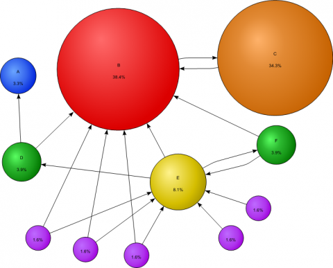 SEO and link building